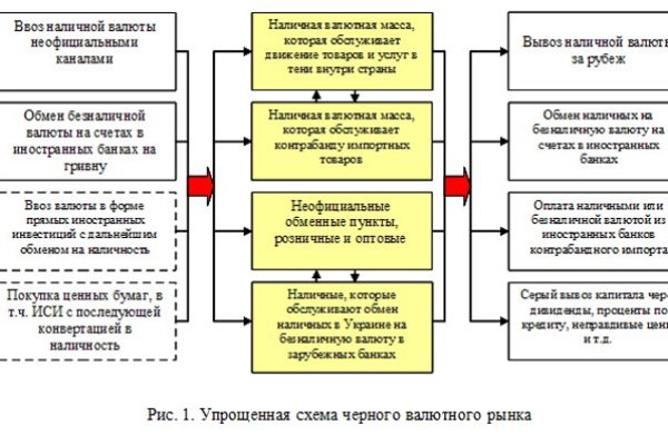 Где купить наркотиков