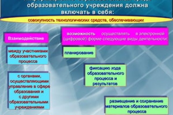Кракен маркет это